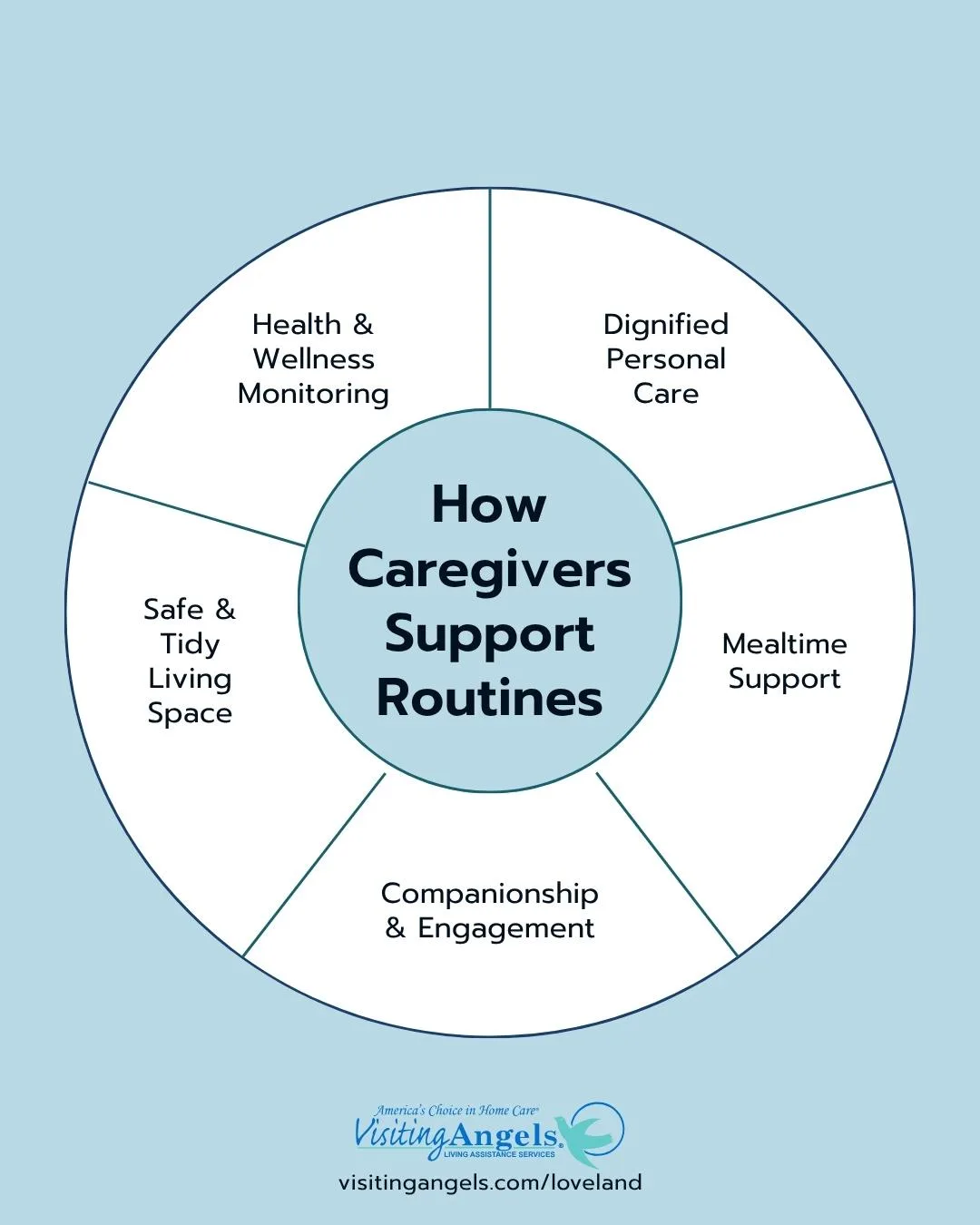 Caregivers Support Routines | Loveland, CO | Visiting Angels