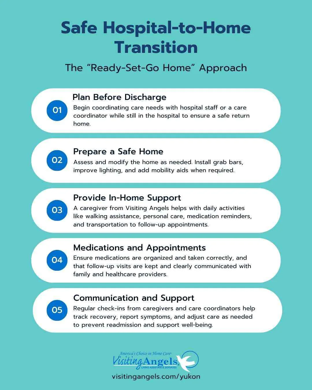 An infographic about a safe hospital-to-home transition.